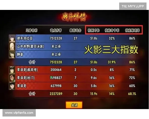 决斗场无法进入的主要原因及其排名分析