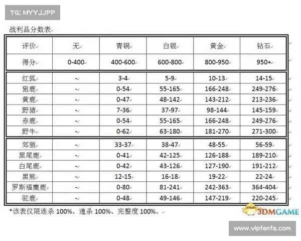 分析美国足球队晋级世界杯的多重因素及其战略优势
