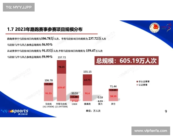 如何在中国马拉松赛事中获得额外奖励及提升竞争力的策略解析
